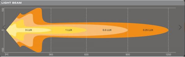 Osram LEDriving Lightbar FX1000-CB-SM Gen2